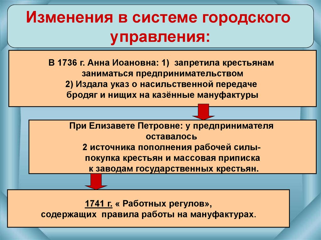 Презентация внешняя политика россии в 1725 1762 гг 8 класс фгос торкунов