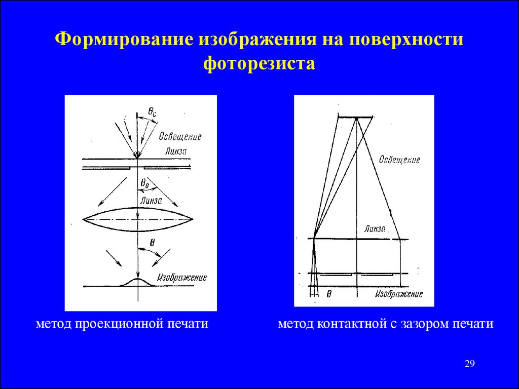 Жидкость формирует изображение