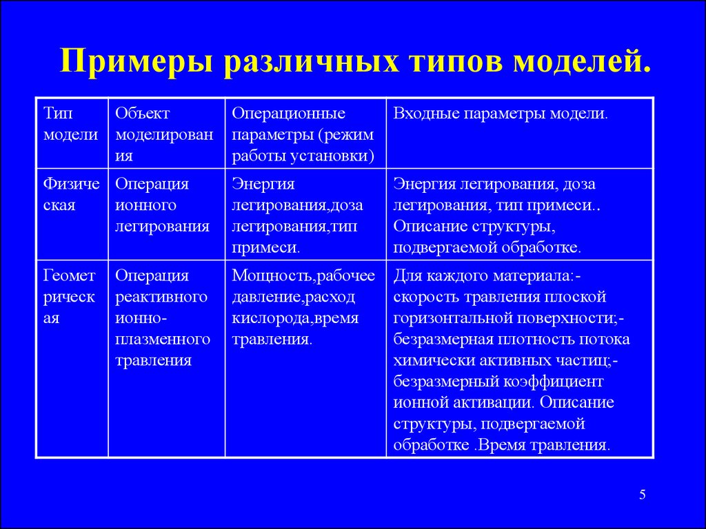 Примеры различных возможностей разных