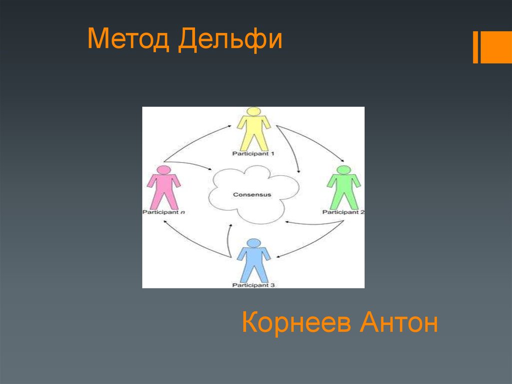 Метод дельфи картинки