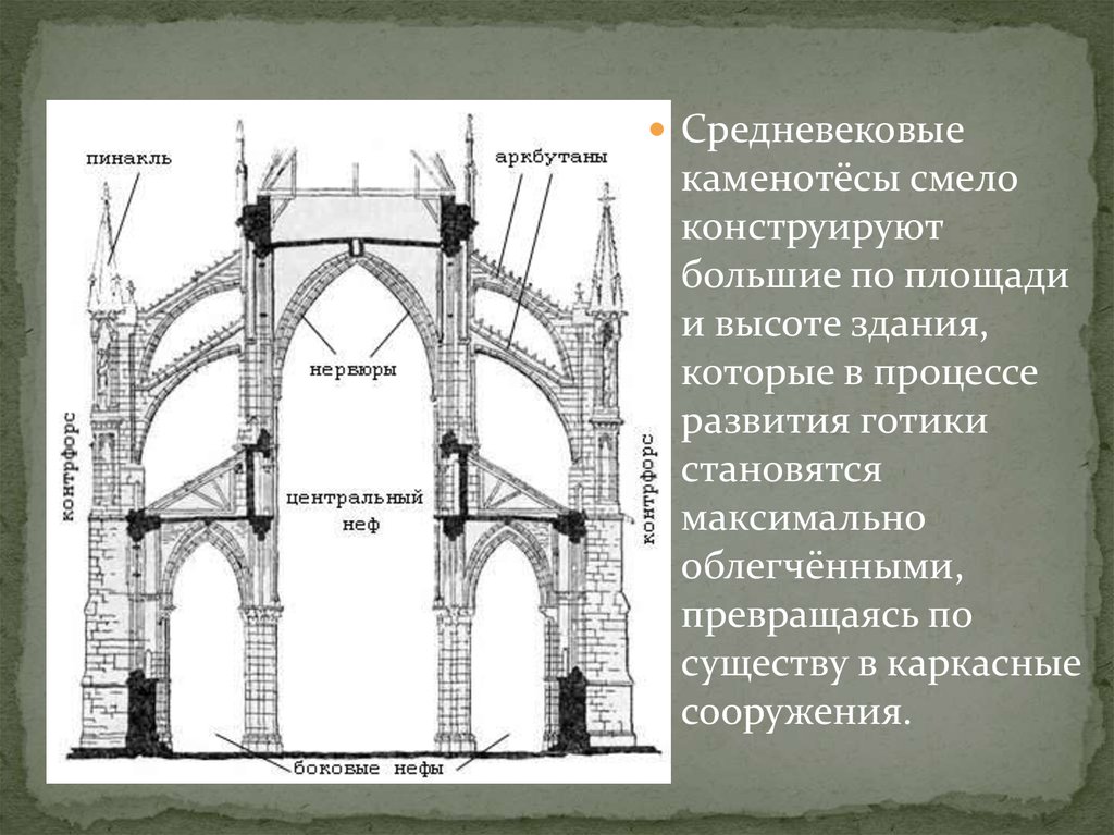 Отличительные Черты Готического Стиля