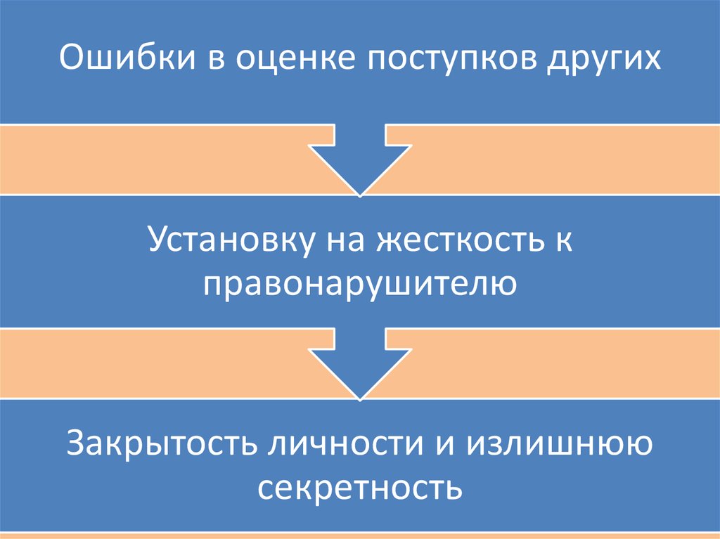 Оценка подвига