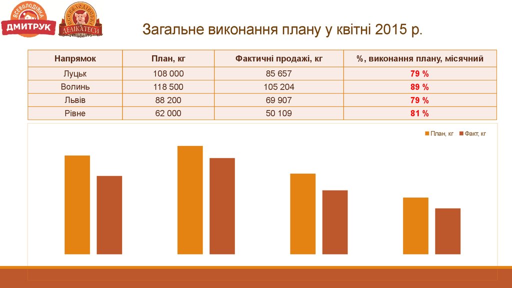 Загальне виконання плану у квітні 2015 р.