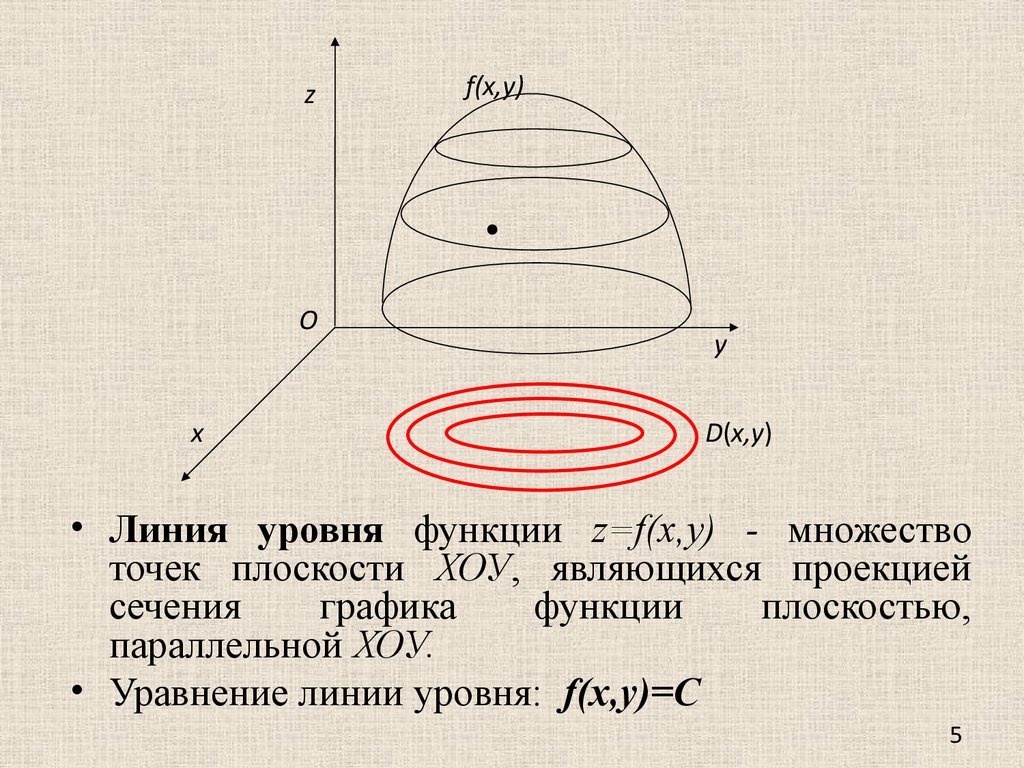 Линии c уровня