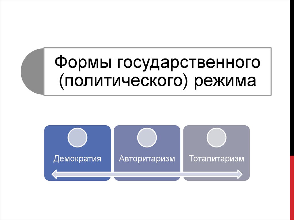 Формы режима государства. Государственный режим картинки.