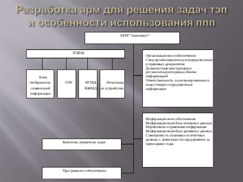 Разработка 11. Классификация задач, решаемых на АРМ. Задачи разработки АРМ. Классификация АРМ по типу решаемых задач. Подходы к разработке АРМ.