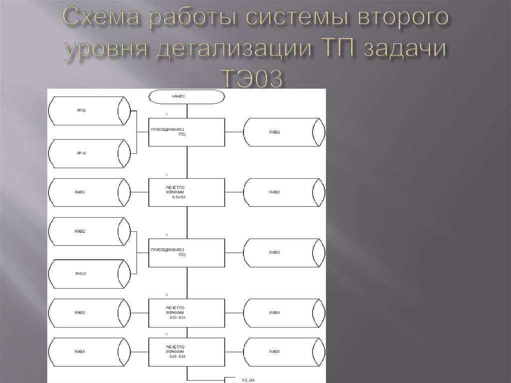 Схема работы системы второго уровня детализации ТП задачи ТЭ03 