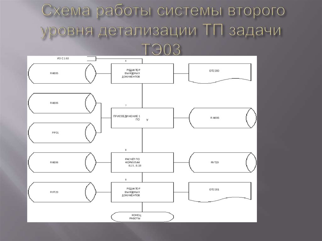  Схема работы системы второго уровня детализации ТП задачи ТЭ03