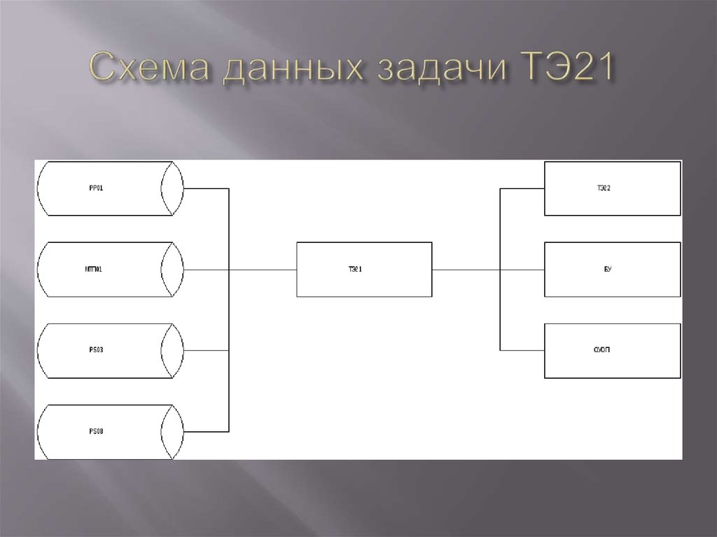 Схема данных задачи ТЭ21 