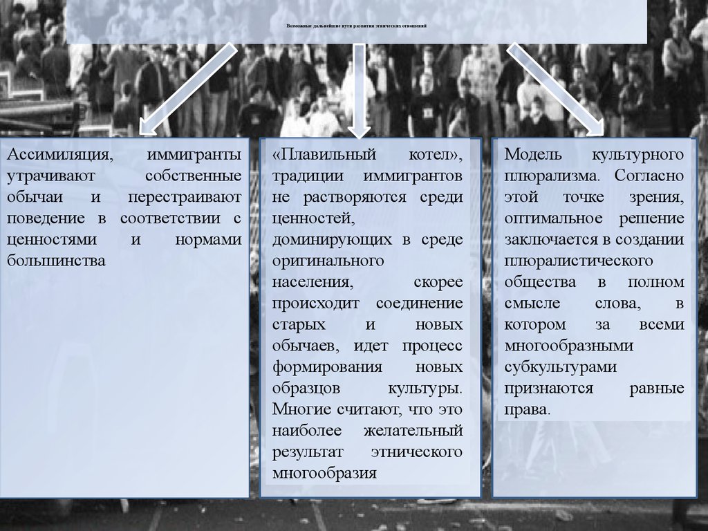 Сми конфликты. Расовые конфликты примеры. "Межнациональные конфликты на западе". Межэтнические и конфессиональные конфликты в странах Запада. Расовые конфликты в США причины.