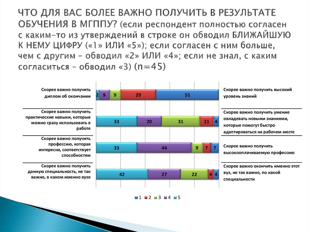 Более важно