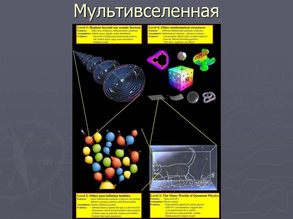 Мультивселенная проект исследовательский