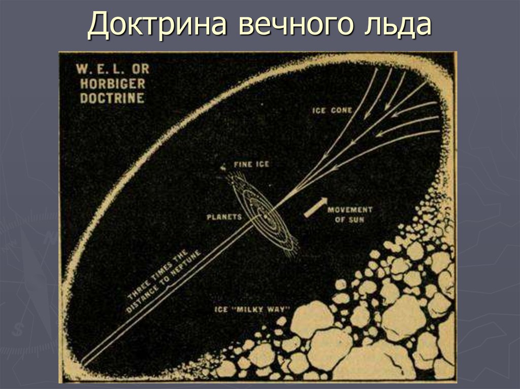 Доктрина вечного льда