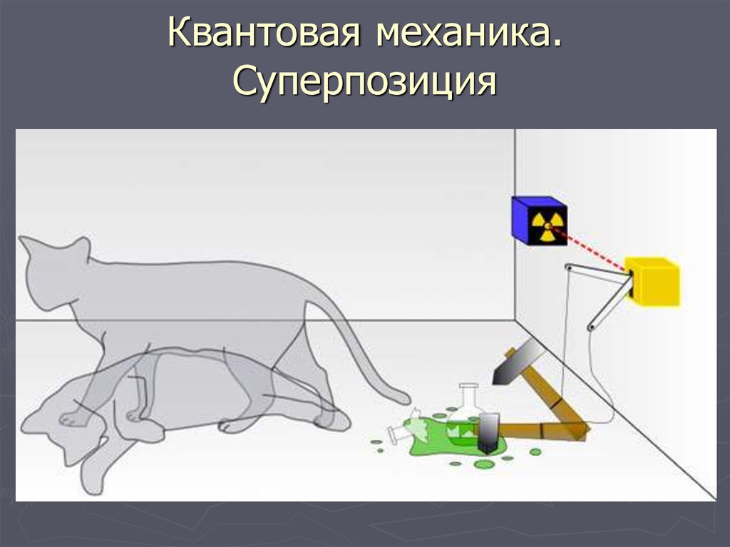 Квантовая механика. Суперпозиция