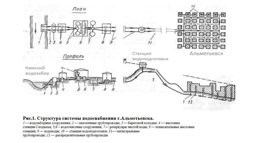 Ооо проект 384