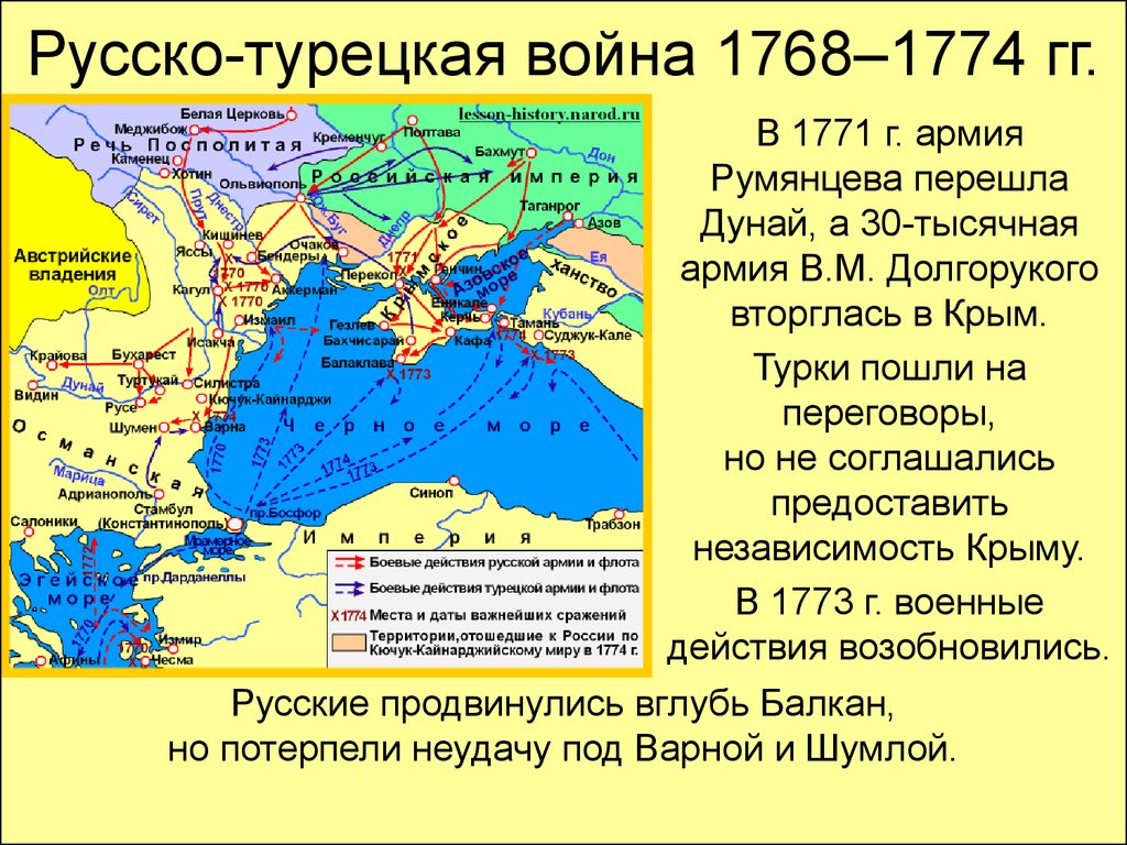 Участники русско турецкой войны 18 века