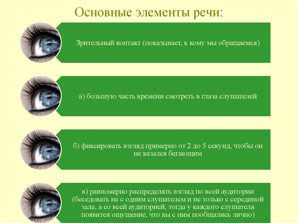 Элементы речи. Основные элементы речи. Искусство зрительного контакта. Функции зрительного контакта. Каковы основные правила зрительного контакта.