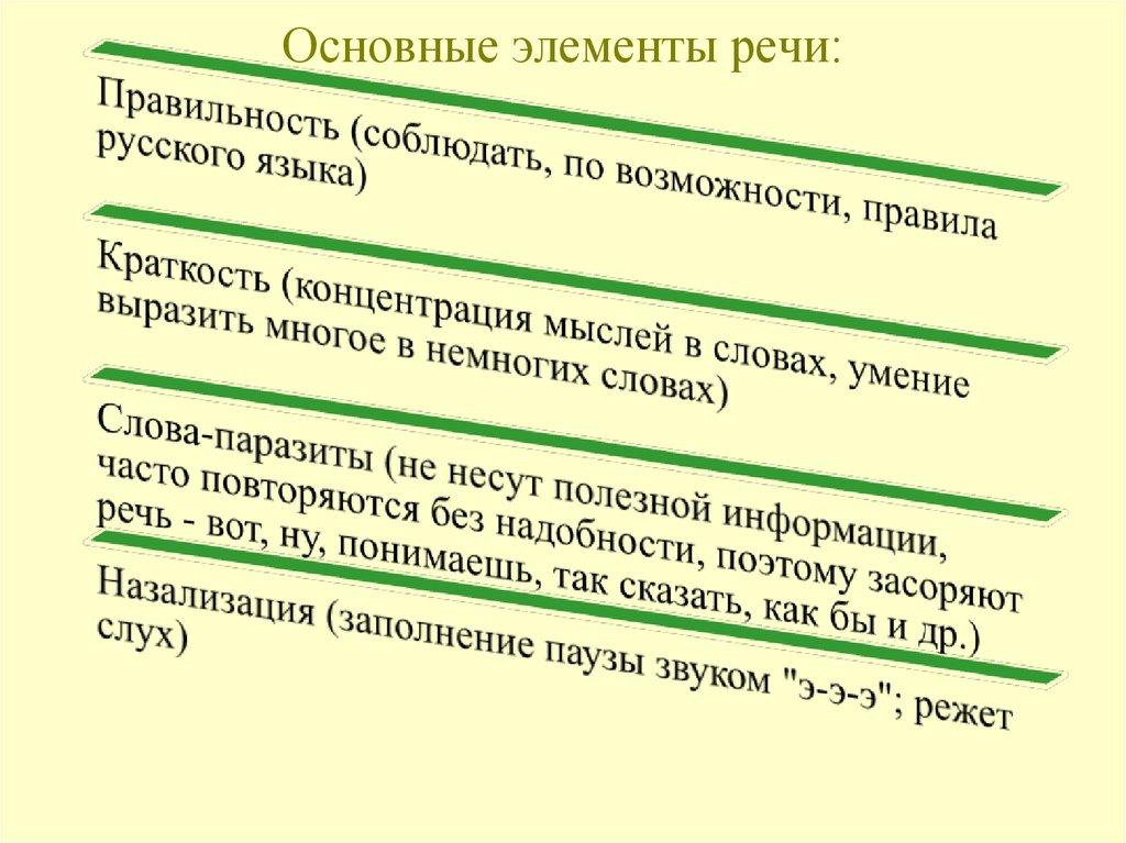 Элементы речи. Речевые элементы. 