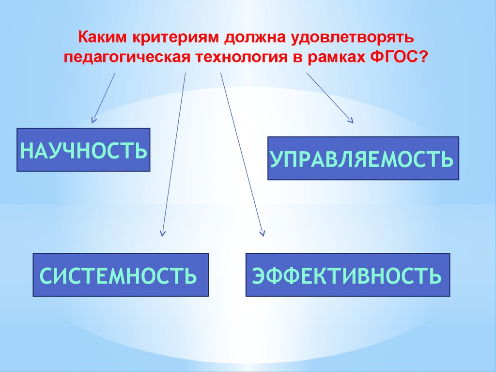 Каким критериям должен. Образовательная технология должна удовлетворять критерию:. Какие критерии. Каким критерием должен. Каким критериям удовлетворяют педагогические техники.