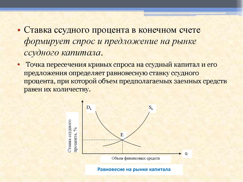 Рынок капитала картинки