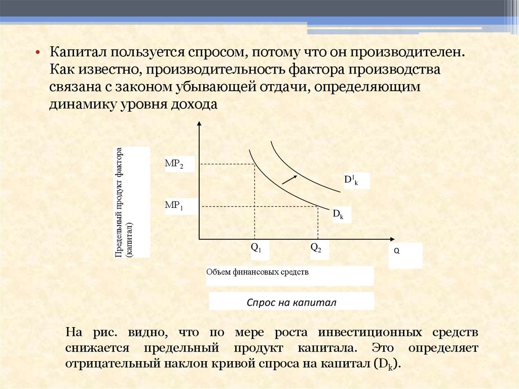 Спрос кривая спроса факторы спроса. Кривая спроса на факторы производства. Кривая спроса отрицательный наклон. Кривая спроса на капитал. Положительный и отрицательный наклон Кривой спроса.