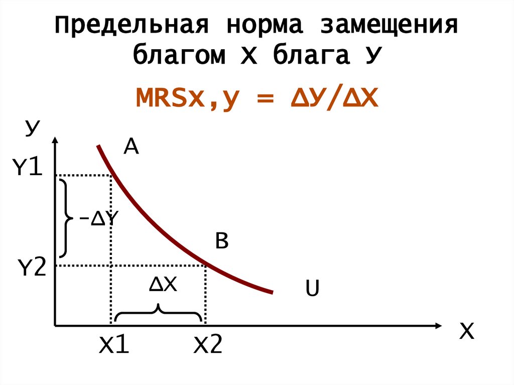 Предельная норма замещения. Предельную норму замещения блага y благом x. Предельная норма замещения график. Предельная норма замещения формула. Предельная норма замещения благ формула.