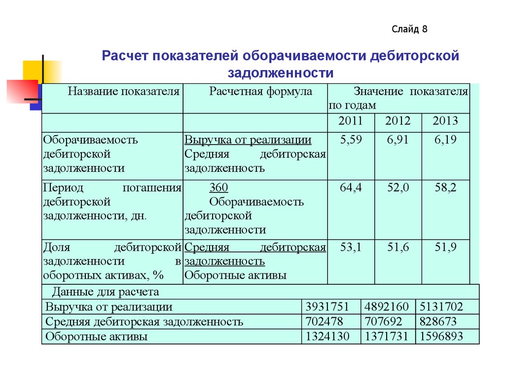 К текущим затратам проекта относят дебиторскую задолженность