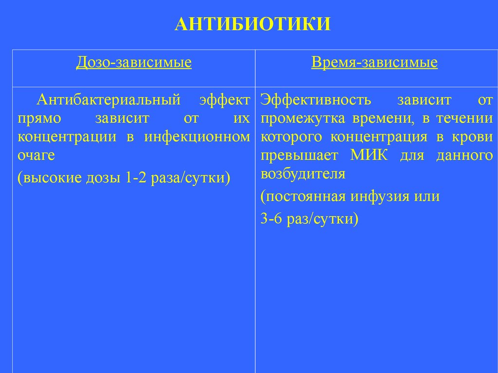 Презентация на тему антибиотики по фармакологии