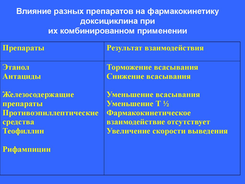 Антибиотики фармакология