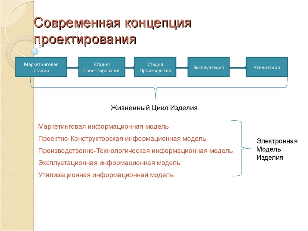 Современная концепция. Эксплуатационная модель. Концепция проектирования. Современные концепции проектной деятельности. Стадия проектирования концепция.