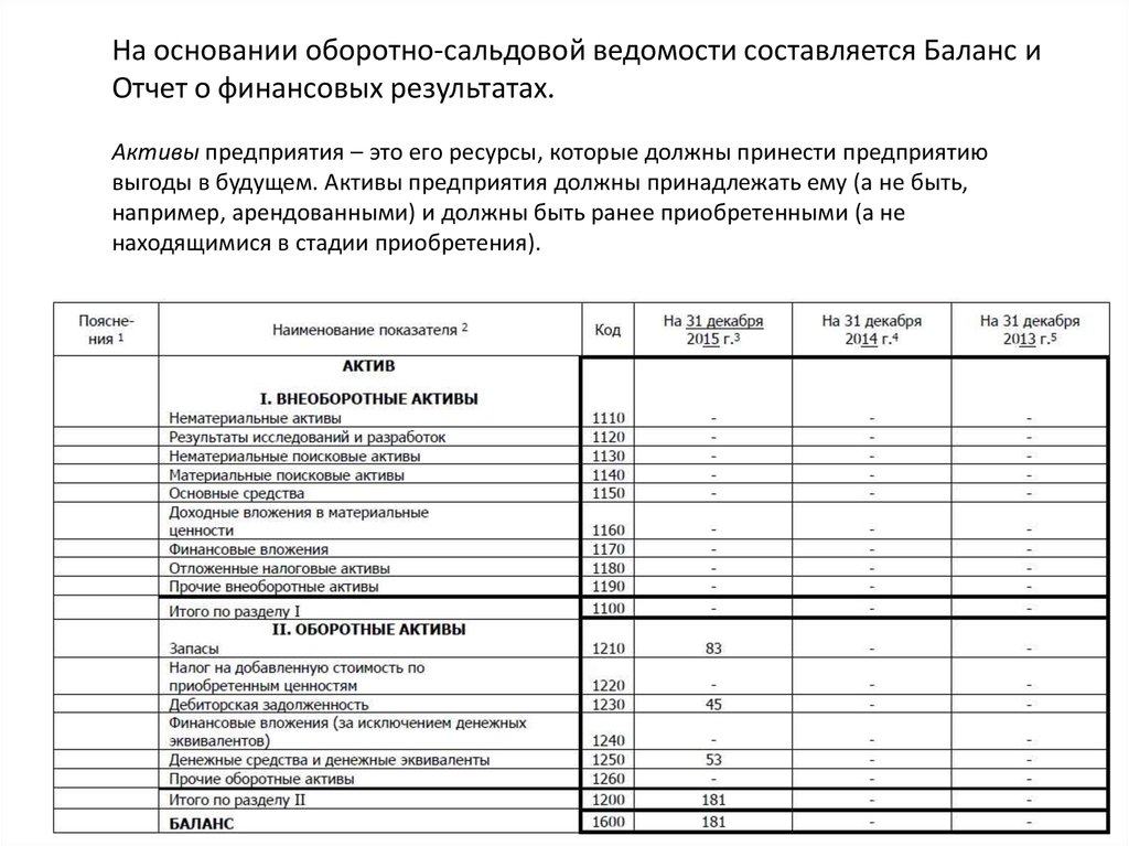 Какой службой на фирме разрабатывается балансовый отчет план