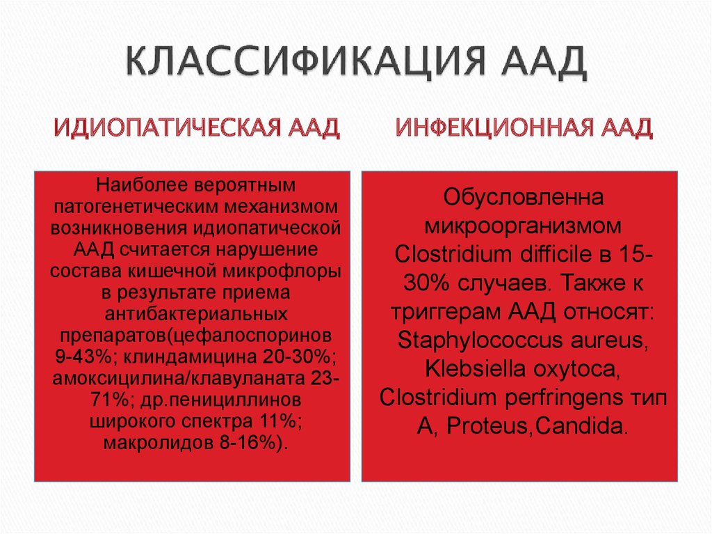 Антибиотик ассоциированная диарея