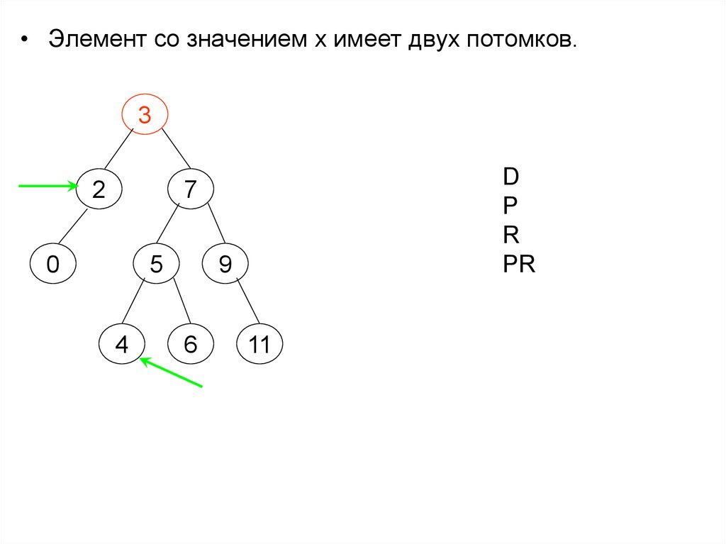 Нарисовать бинарное дерево онлайн