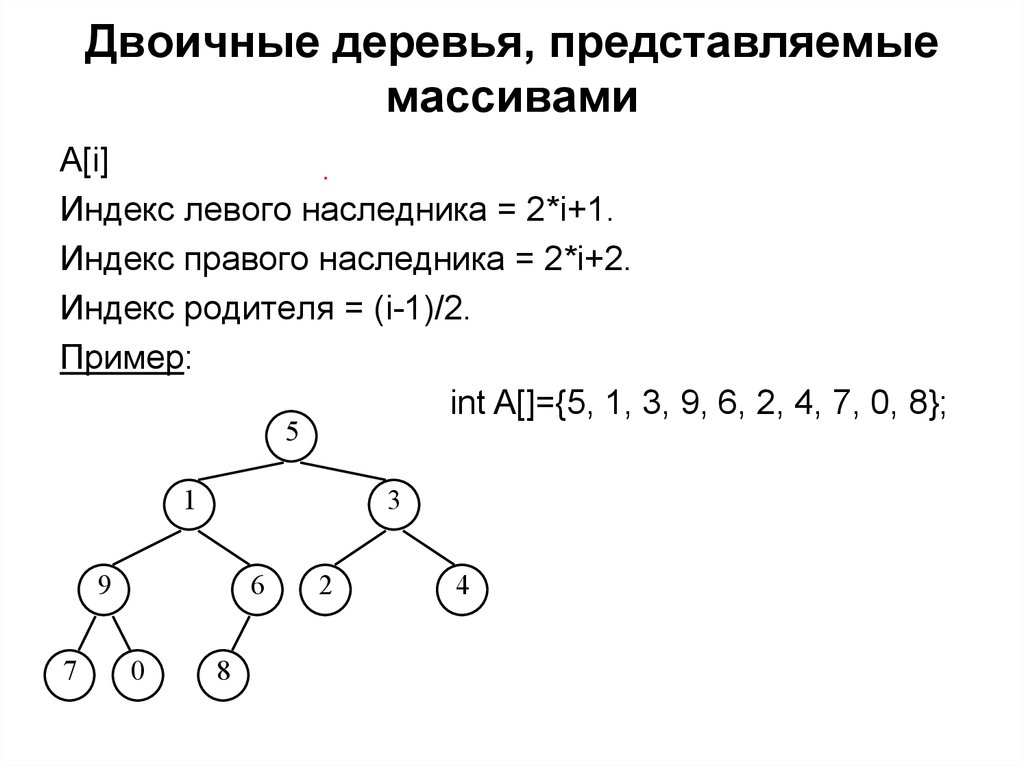 Двоичное дерево