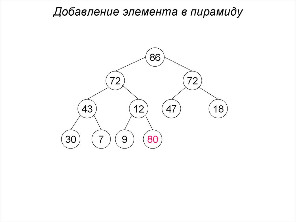 Добавление элемента