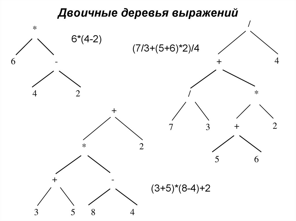 Бинарное дерево выражений. Полное бинарное дерево. Построение дерева выражения.