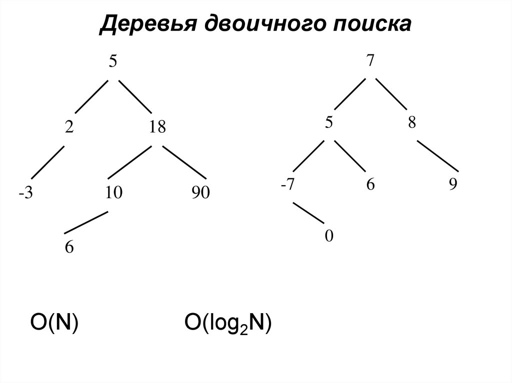 Двоичное дерево