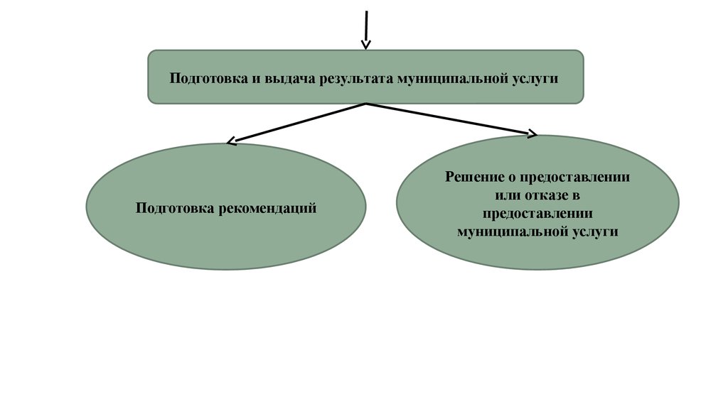 Выдача результатов услуг. Налоговое планирование. Цели налогового планирования. Налоговое планирование на макроуровне. Выдача результатов.