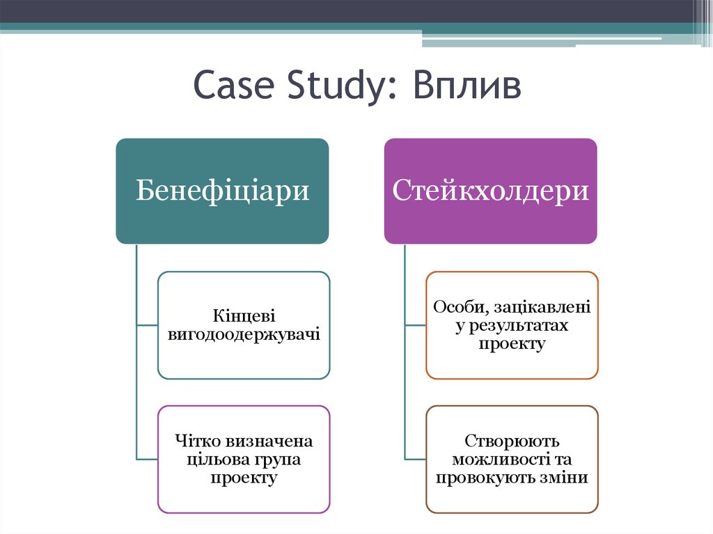 Case Study: Вплив