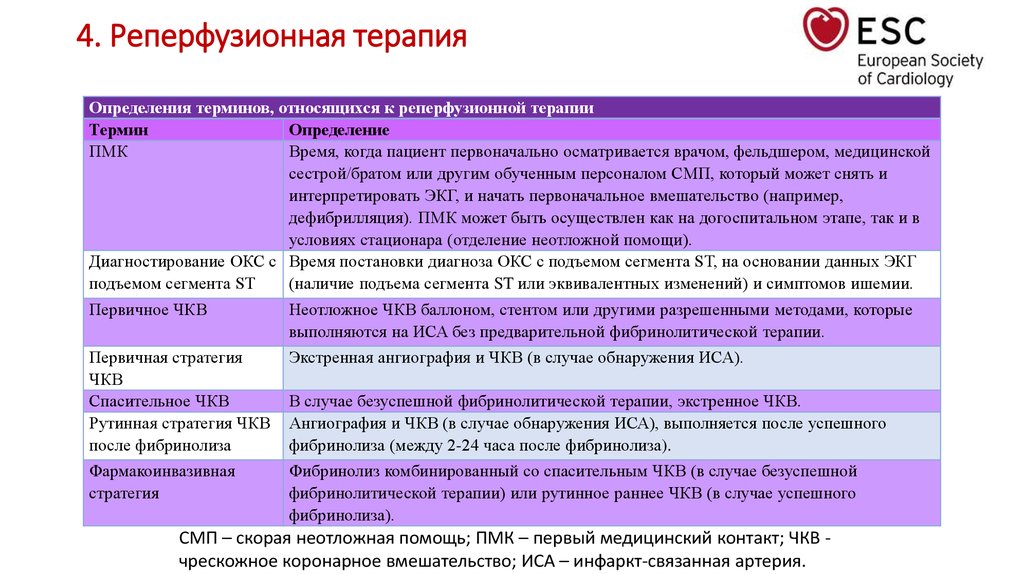 Карта вызова окс с подъемом st