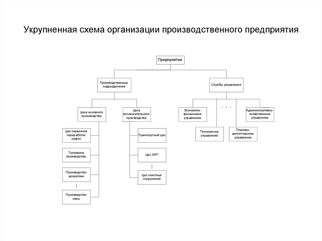 Организационная схема