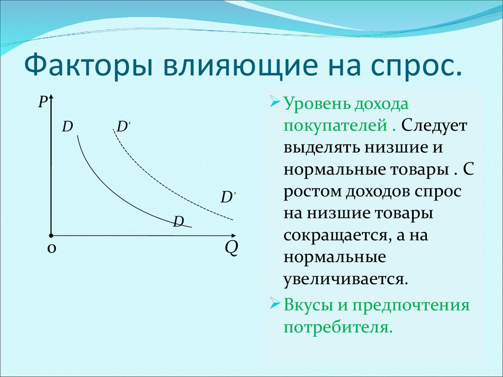 Спрос влияет на цену товара. Спрос факторы влияющие на спрос. Факторы влияющие на спрос потребителя. Ценовые факторы влияющие на величину спроса. Что влияет на изменение спроса.