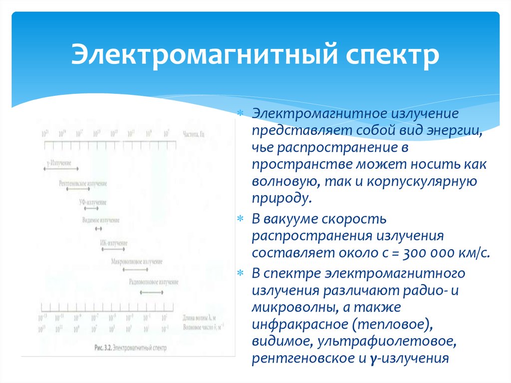 Электромагнитный диапазон. Электромагнитный спектр. Полный электромагнитный спектр. Электромагнит спектр. Электромагнитное излучение представляет собой.