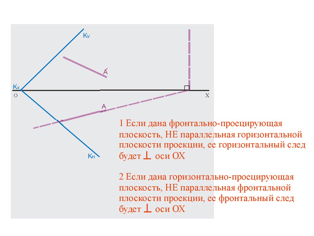 Длина прямой на плоскости