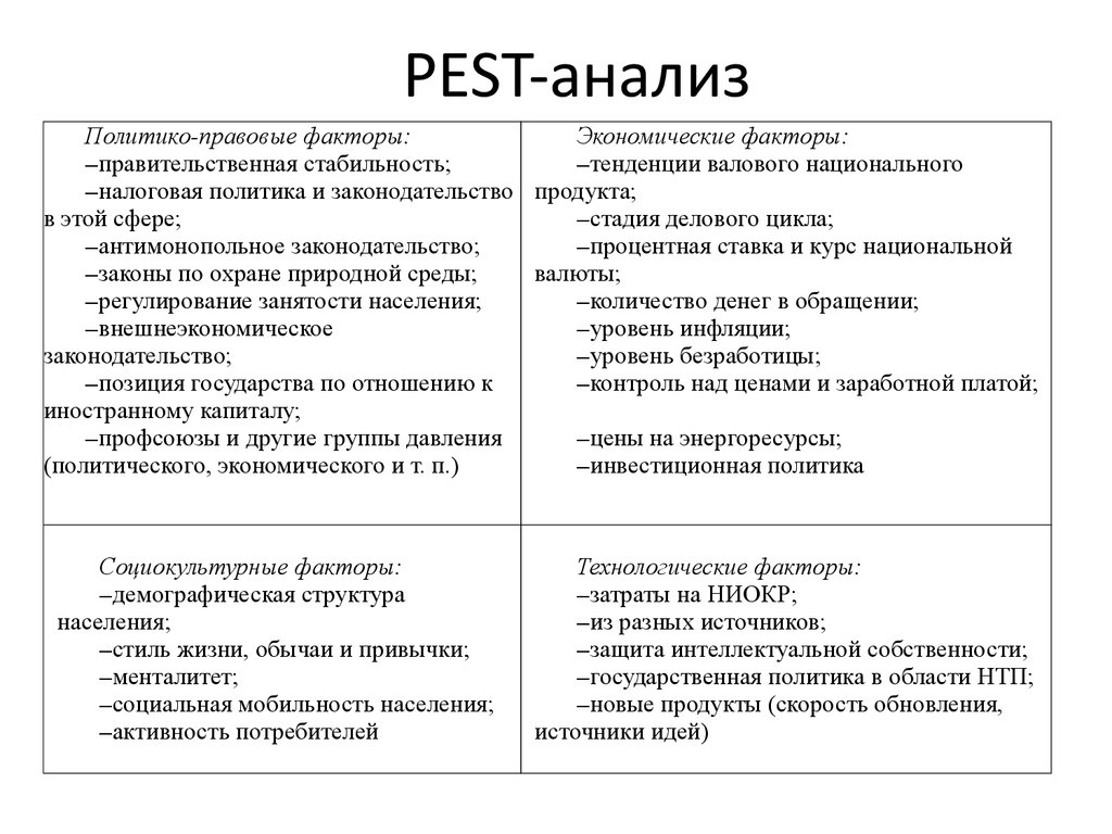 Pest анализ используют