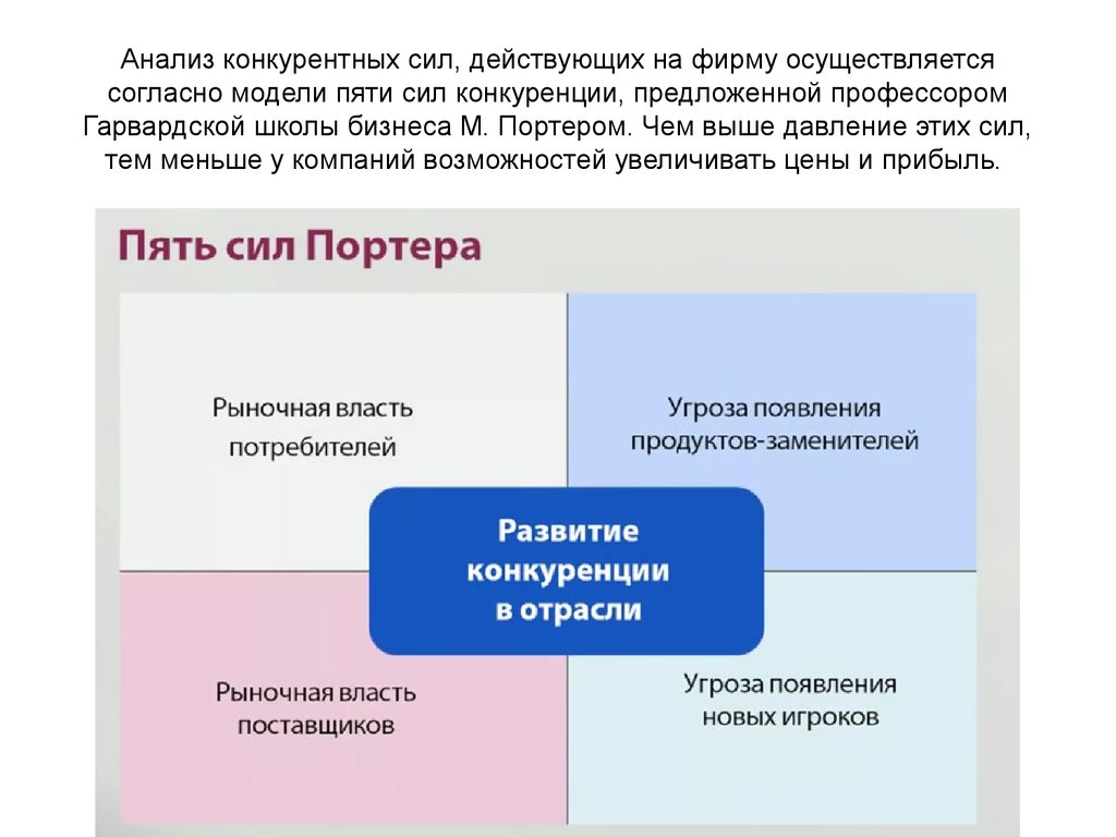 Согласно модели. Анализ конкурентных сил. Анализ структуры конкурентных сил. Анализ конкурентных сил в отрасли. Модели анализа конкурентные стратегии.