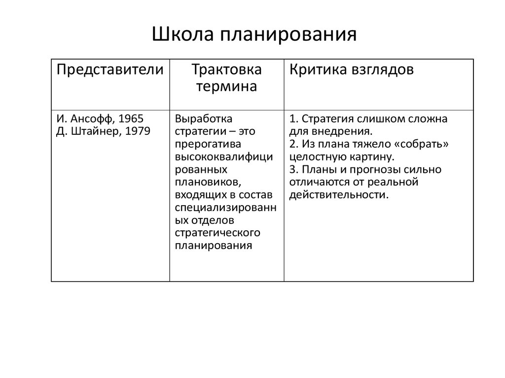 Ансофф и. стратегическое управление 2016