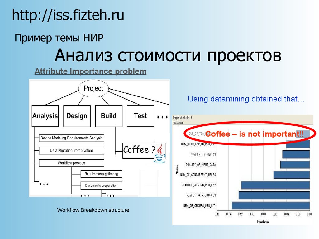 Device modeling