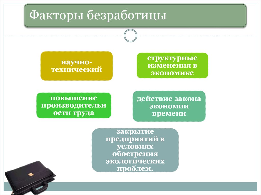 Факторы безработицы. Факторы влияющие на безработицу. Факторы способствующие безработице в России. Факторная безработица.