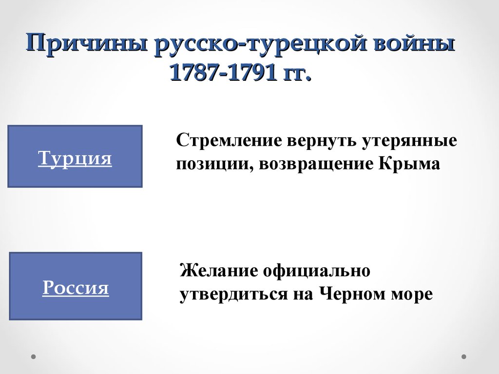 Причины русско-турецкой войны 1787-1791 гг.